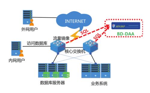 推荐 业务智能型新一代数据库安全审计产品 蓝盾数据库及业务应用安全监控审计系统