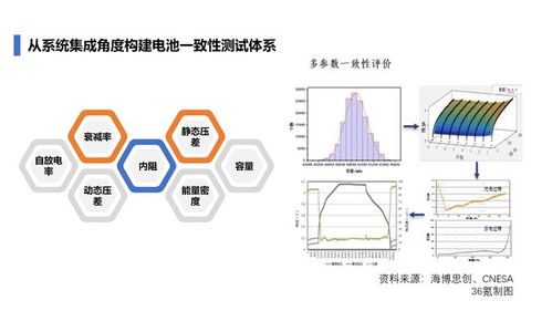 电池 电网 数字化,储能系统集成商淘汰赛的三条战线 数字能源 深度研究