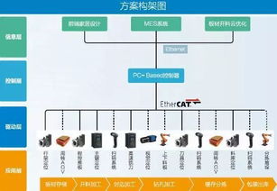 绝密分享,定制家具的柔性生产怎能少了它