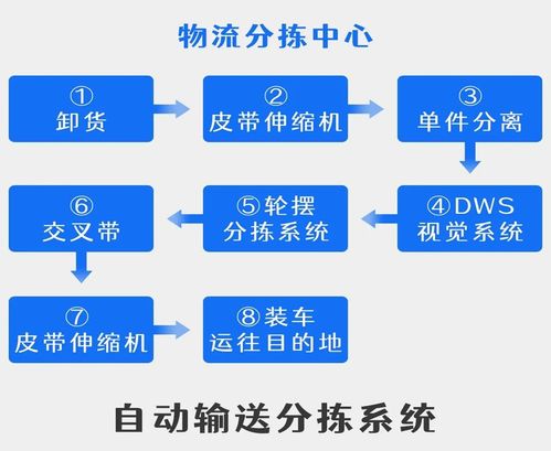 基于rk3568 a40i stm32 codesys开发的控制器在自动输送分拣系统上的应用,支持定制