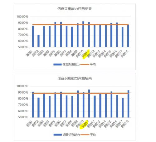 ai前行 软通智慧ai智能语音外呼机器人出征战 疫