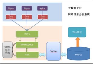 数据处理流程 乐搏学院的个人空间