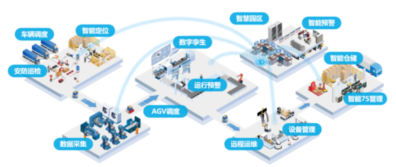 利元亨:数字化予智造以生命