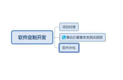 金融风控软件开发公司有哪些