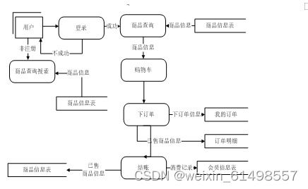 spring boot网上商品定制系统 毕业设计 附源码180915