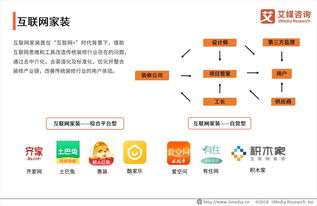 中国家居家装行业发展概况 家居卖场 智能家居 定制家居 互联网家装