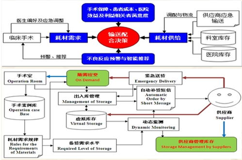 复旦大学戴伟辉团队研发 个性化定制敏捷制造与智慧服务的自主智能技术