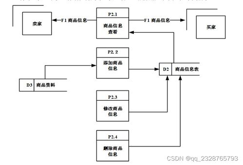 免费领取源码 计算机毕业设计项目 87229 ssm珠宝店信息管理系统 开题答辩 程序定制 全套文案 上万套实战教程手把手教学java php,node.js,c python 大屏数据可视化