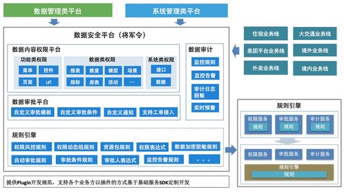 信息安全 数据安全 数据安全平台建设实践